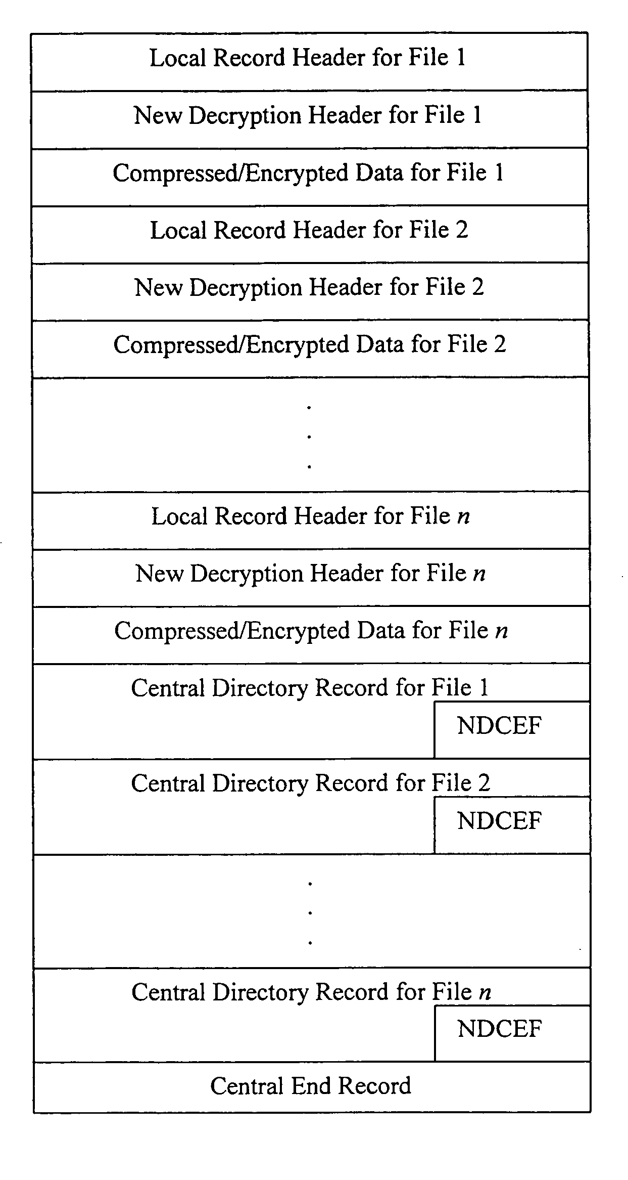 Method and system for asymmetrically encrypting .ZIP files