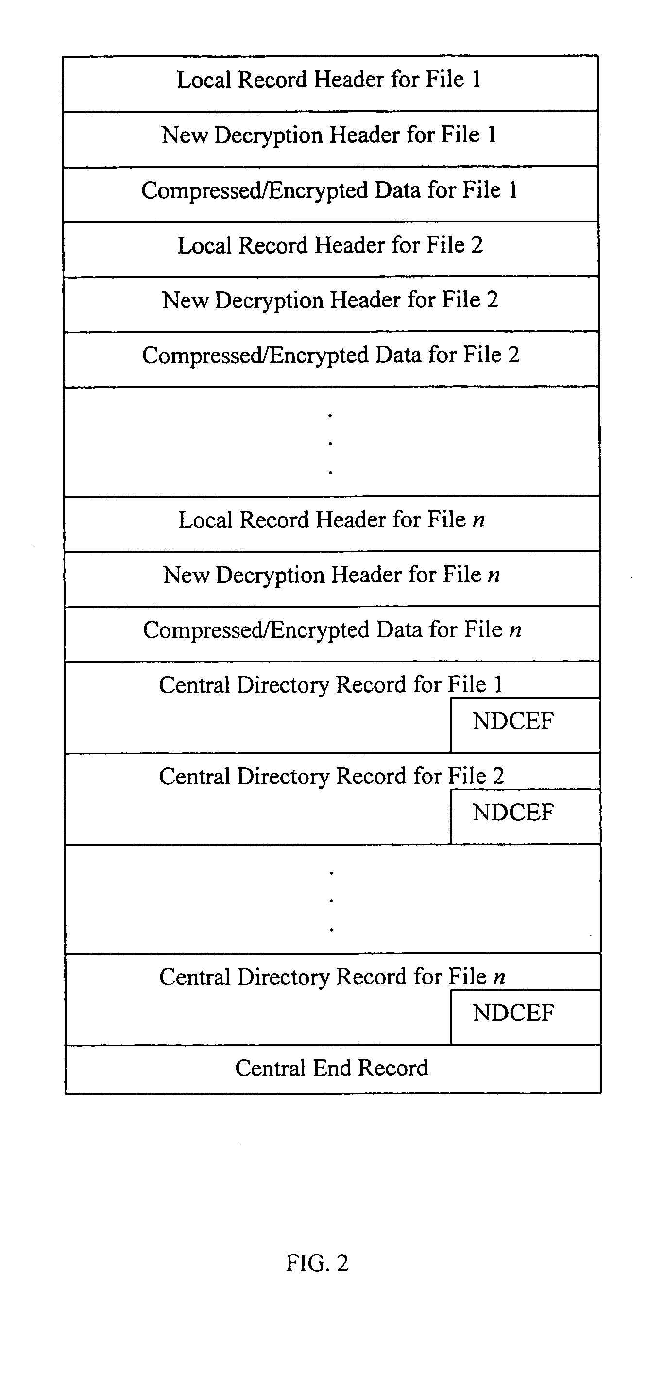 Method and system for asymmetrically encrypting .ZIP files