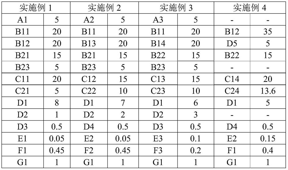 UV-curable coating and application thereof