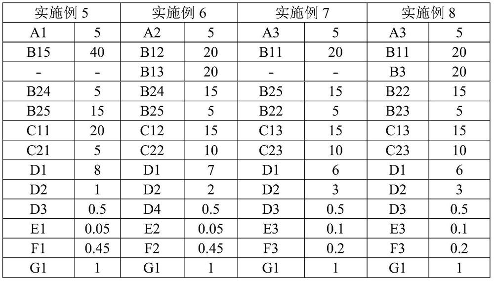 UV-curable coating and application thereof