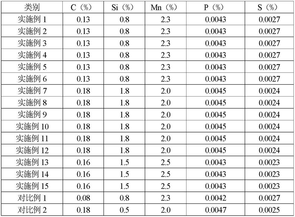 Cold-rolled high-strength steel using bainite as matrix and preparation method of cold-rolled high-strength steel