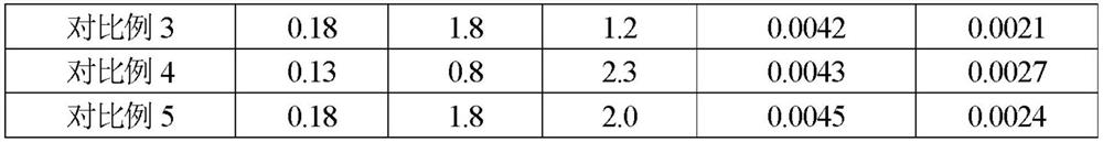 Cold-rolled high-strength steel using bainite as matrix and preparation method of cold-rolled high-strength steel