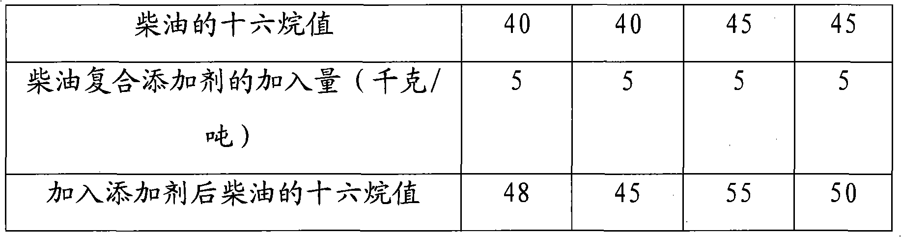 Novel diesel compound additive