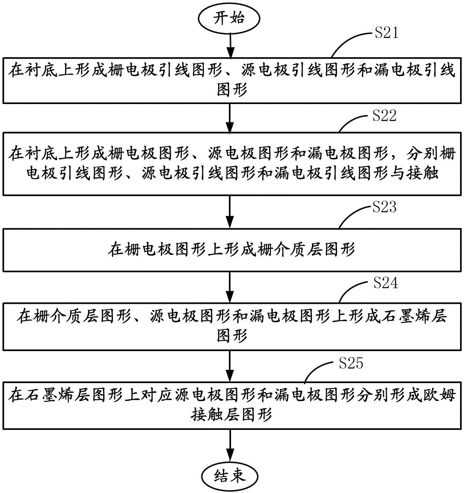 Graphene quantum capacity measurement device and preparing method thereof