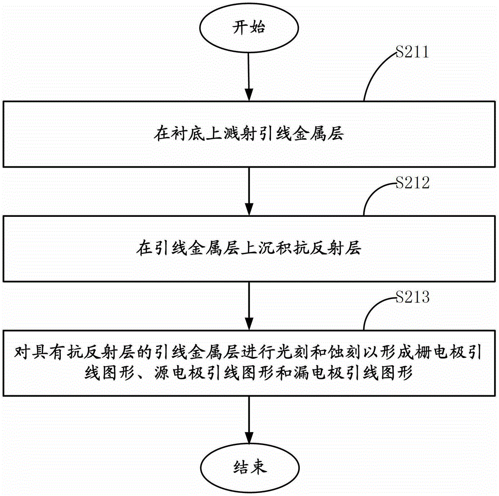 Graphene quantum capacity measurement device and preparing method thereof