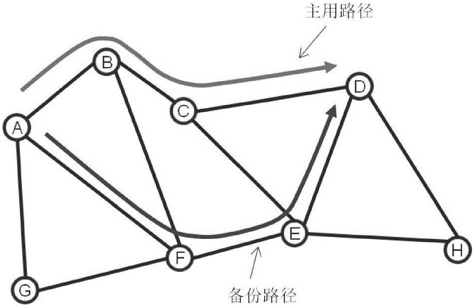 Protocol-independent forwarding network rapid fault detection and flow protection switching method