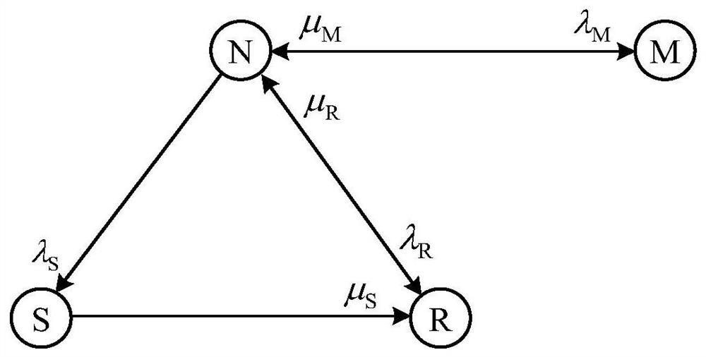 A risk assessment method for transmission network considering the influence of substations