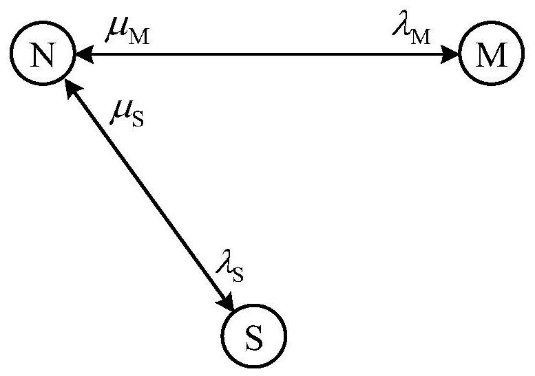 A risk assessment method for transmission network considering the influence of substations