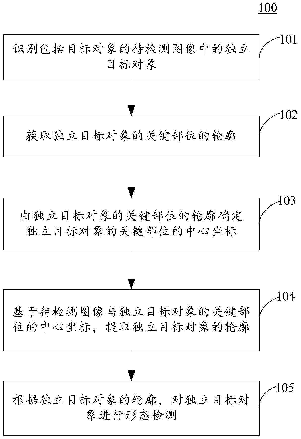 Sperm morphology detection method and device based on image technology