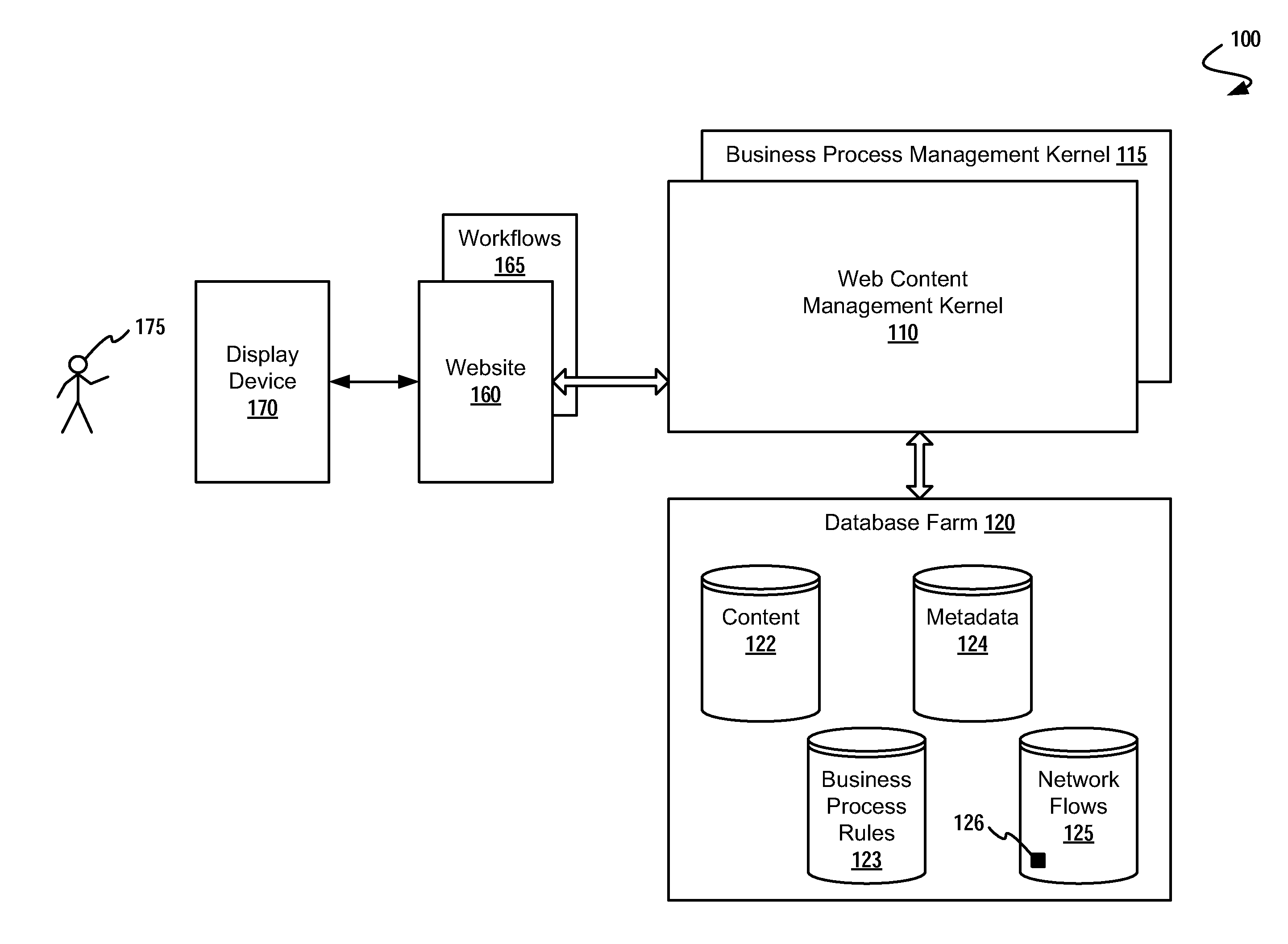 E-commerce content management system for destination routing