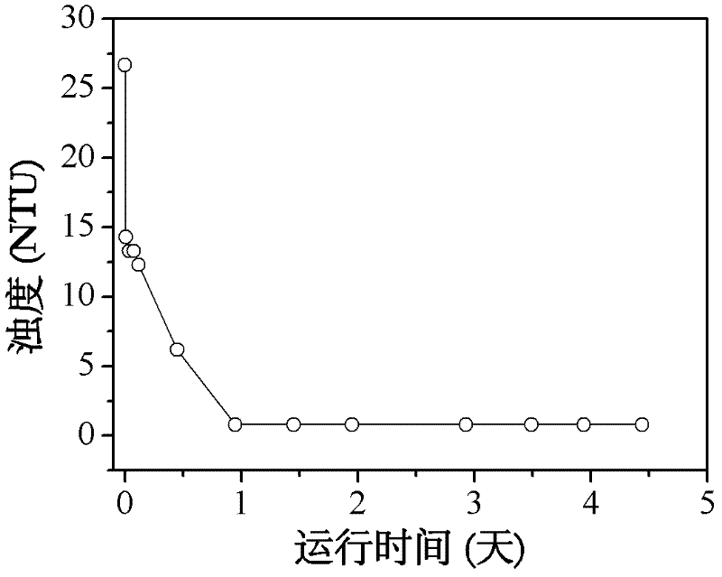 Bioelectrochemical film reactor device