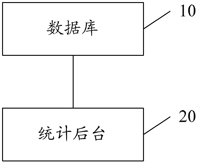 Analysis method and system of page information