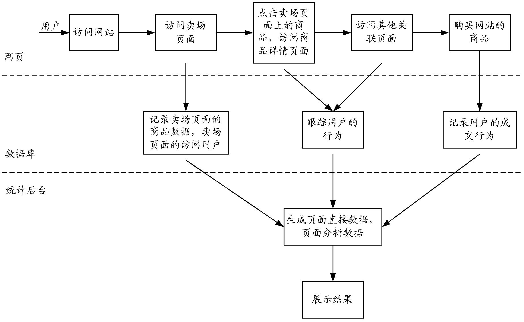 Analysis method and system of page information