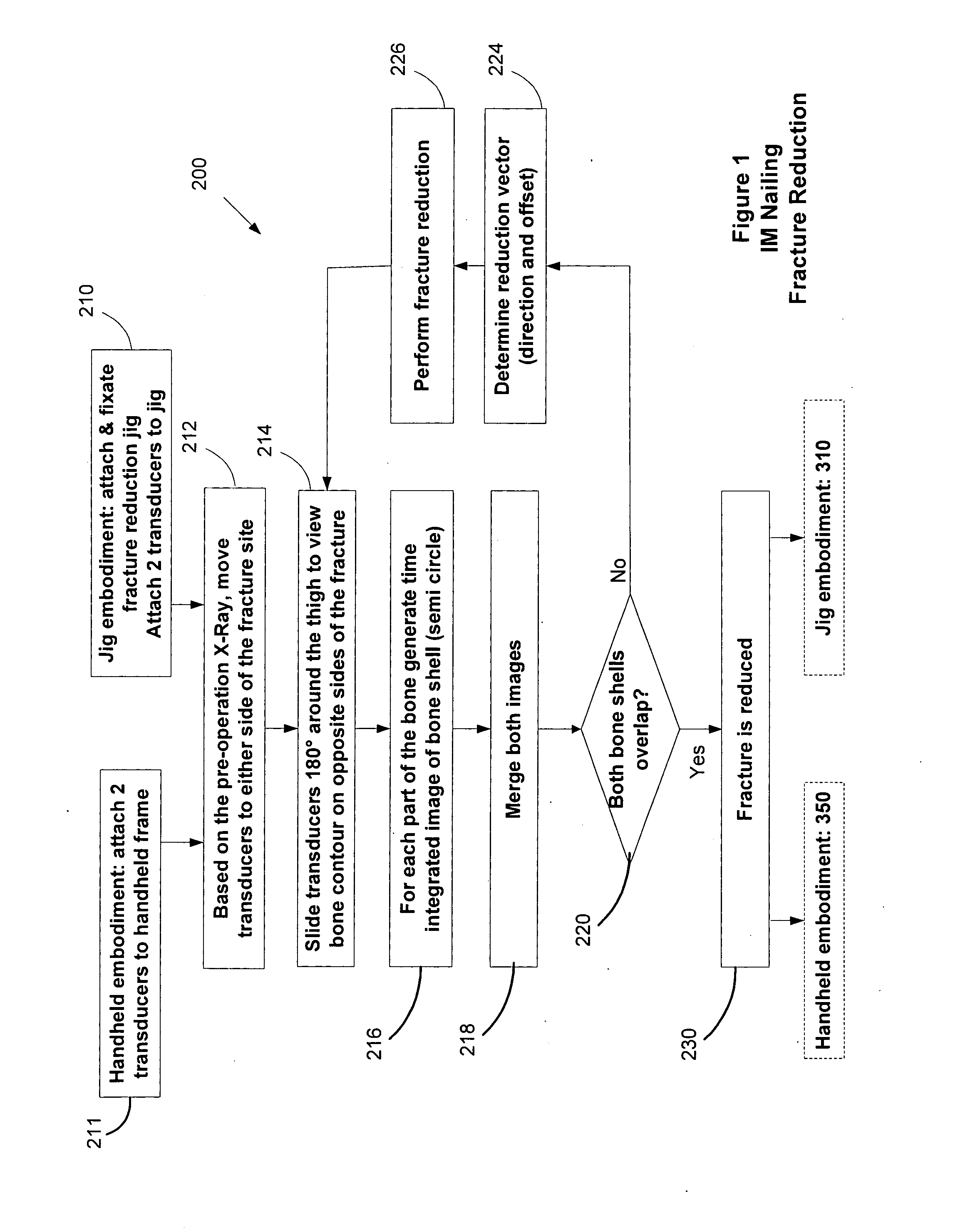 Ultrasound bone imaging assembly