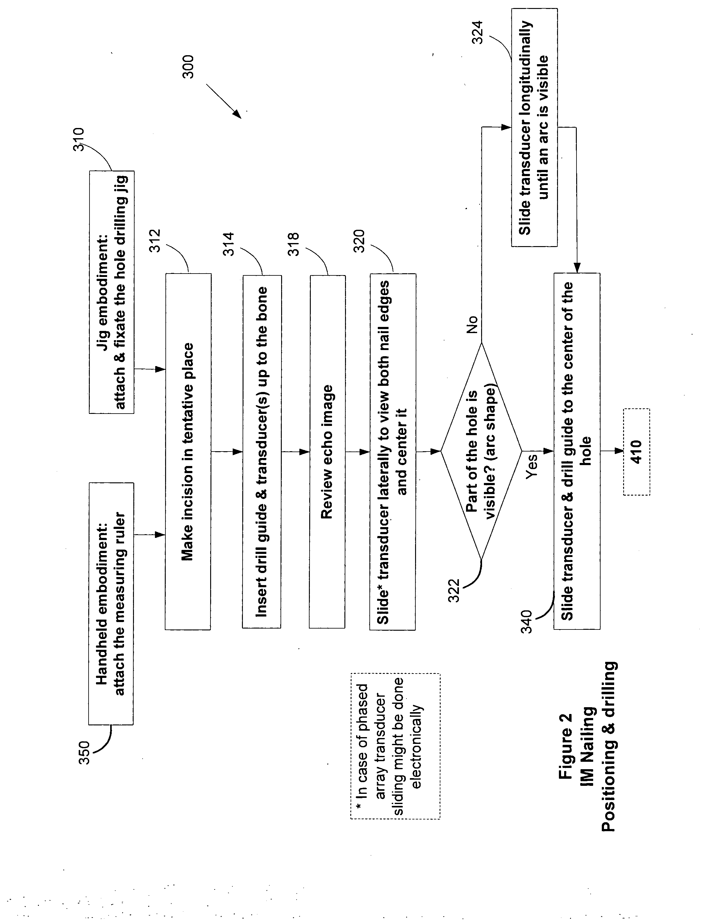 Ultrasound bone imaging assembly