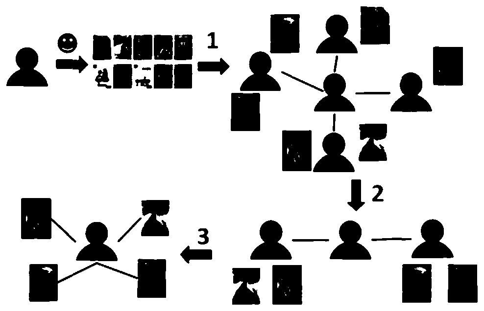 A Collaborative Filtering Recommendation Method Satisfied with Differential Privacy