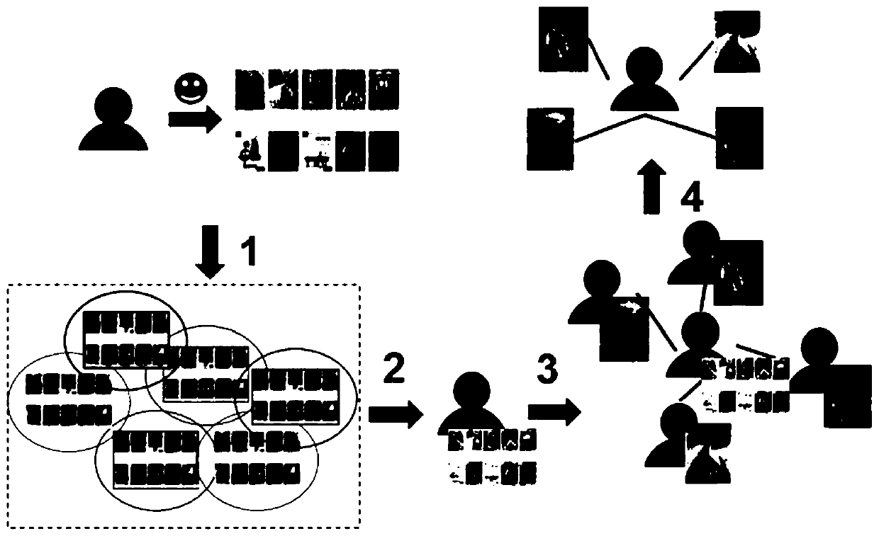 A Collaborative Filtering Recommendation Method Satisfied with Differential Privacy