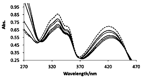 Aromatic planar Schiff-base copper complex and preparation method and application thereof