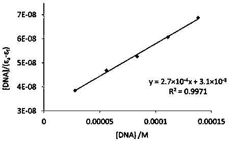 Aromatic planar Schiff-base copper complex and preparation method and application thereof