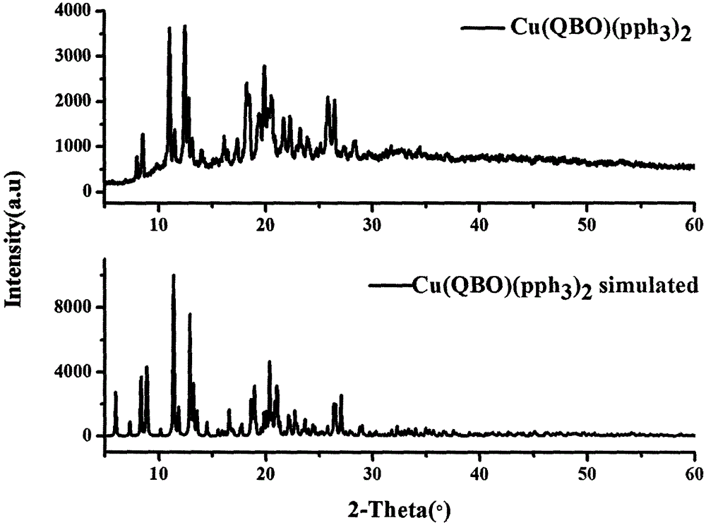 A cuprous complex luminescent material based on benzoxazolylquinoline ligand