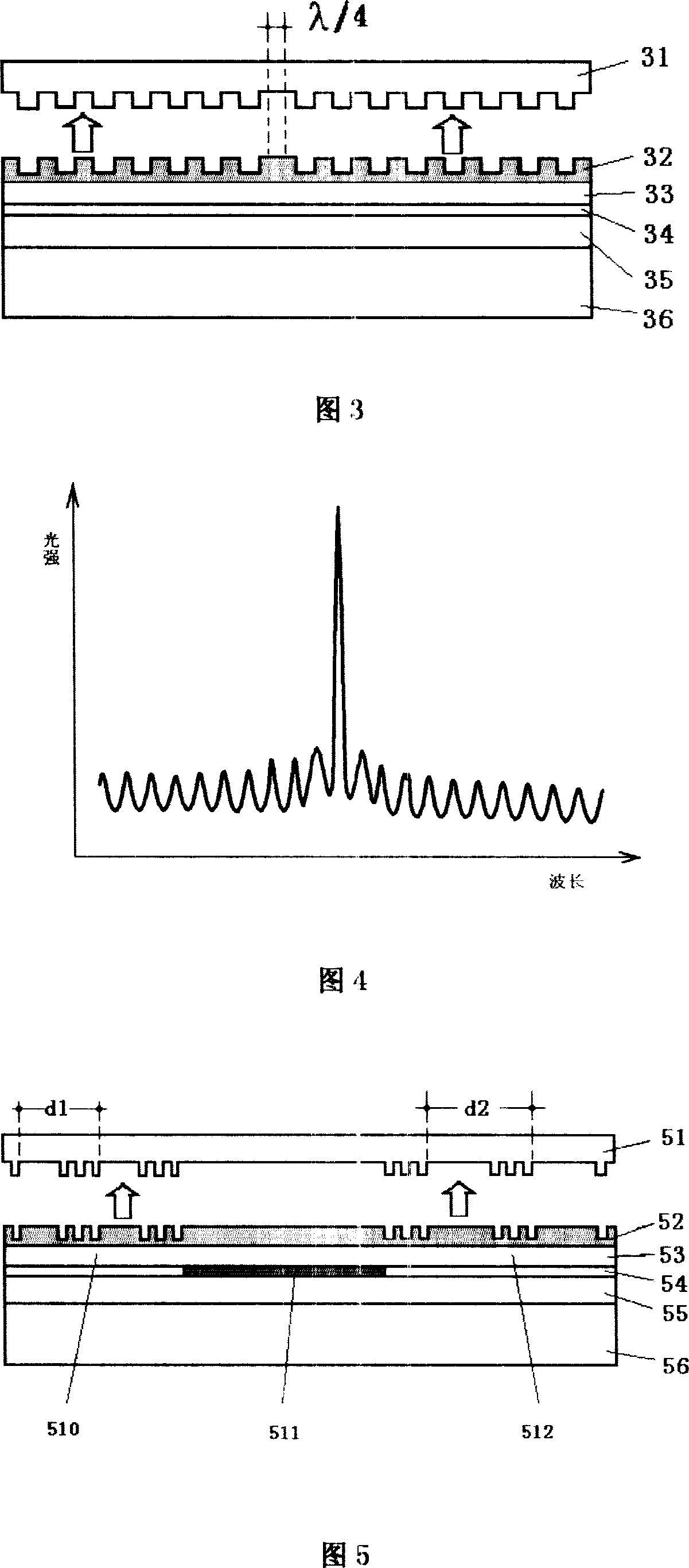 Manufacturing method of low cost DFB laser