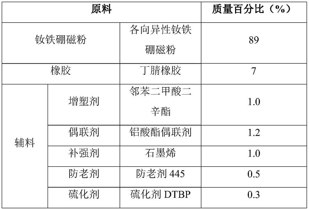 Flexible neodymium-iron-boron magnet as well as preparation method and application thereof