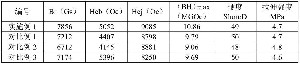 Flexible neodymium-iron-boron magnet as well as preparation method and application thereof