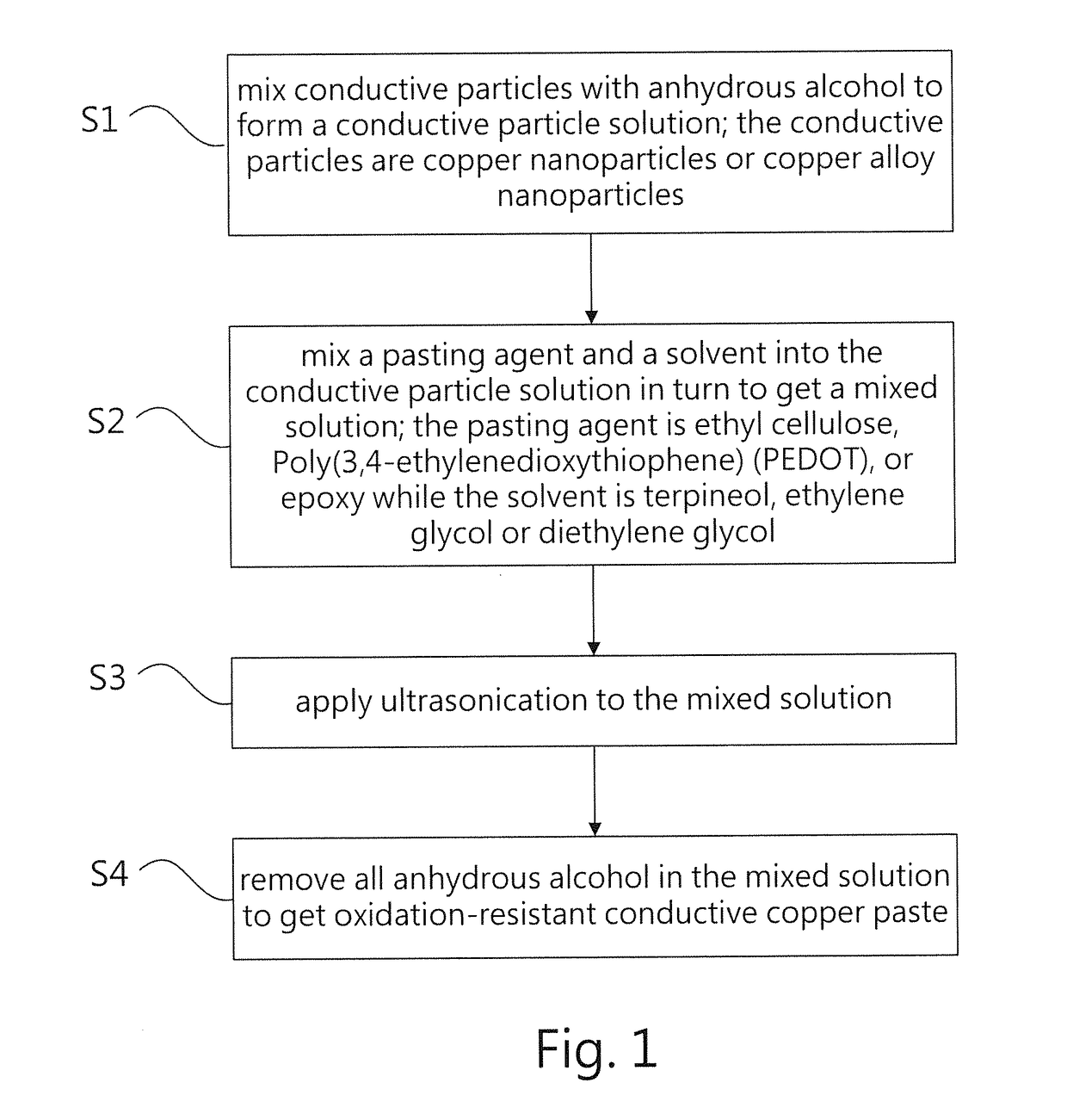 Antioxidant conductive copper paste and method for preparing the same