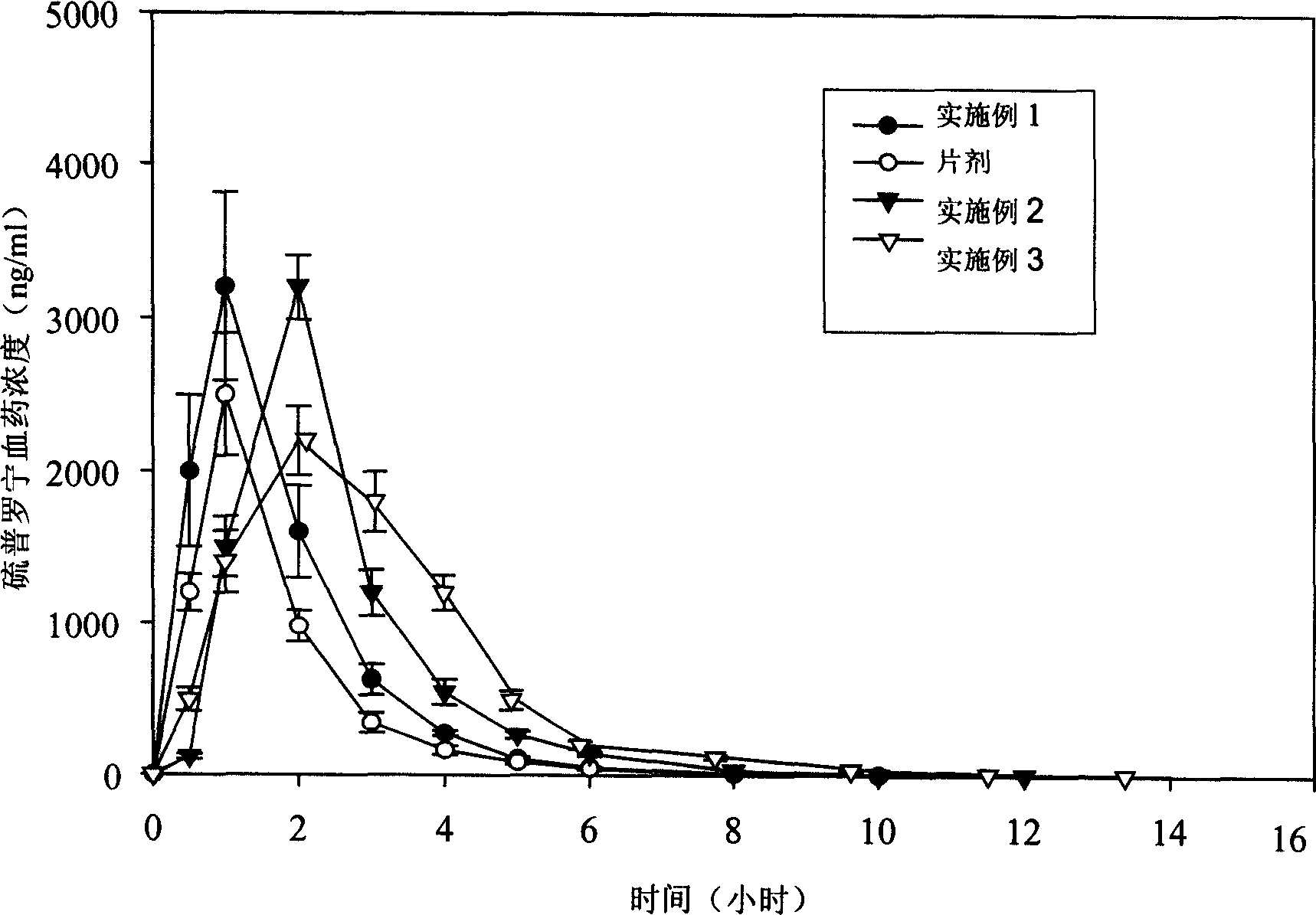 Tiopronin soft capsule