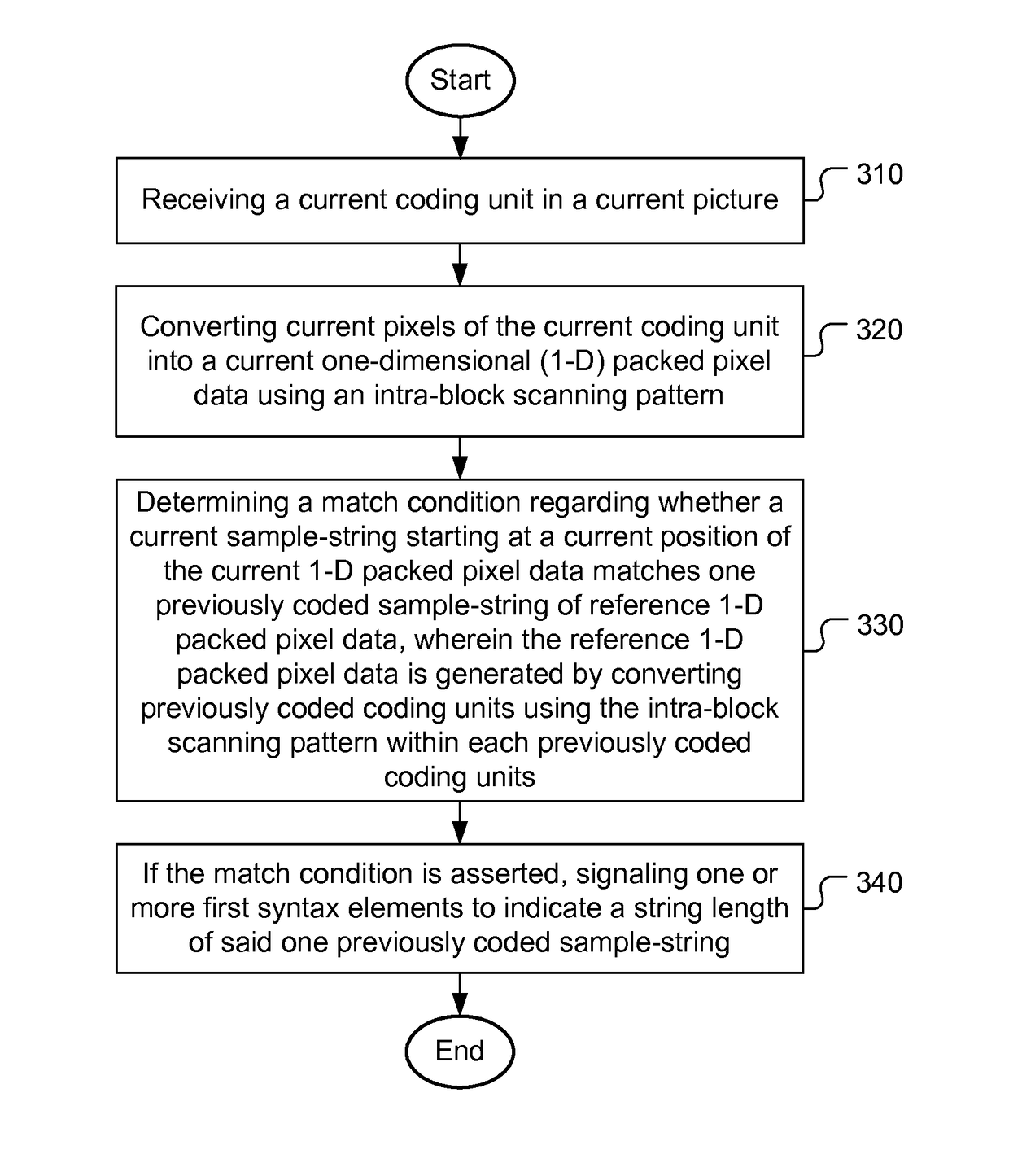 Method of coding based on string matching for video compression