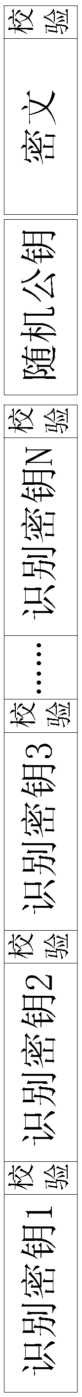 Block-chain information encryption method, decryption method, storage method and device