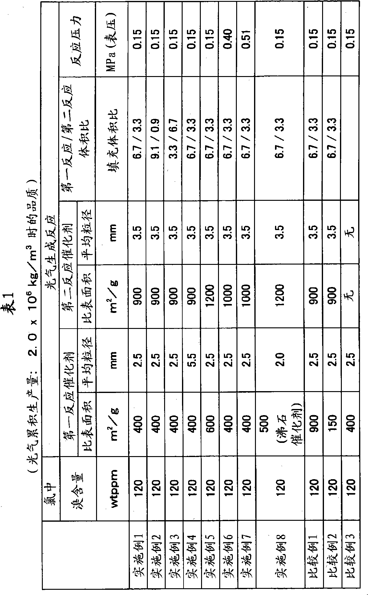 Method for producing carbonyl chloride