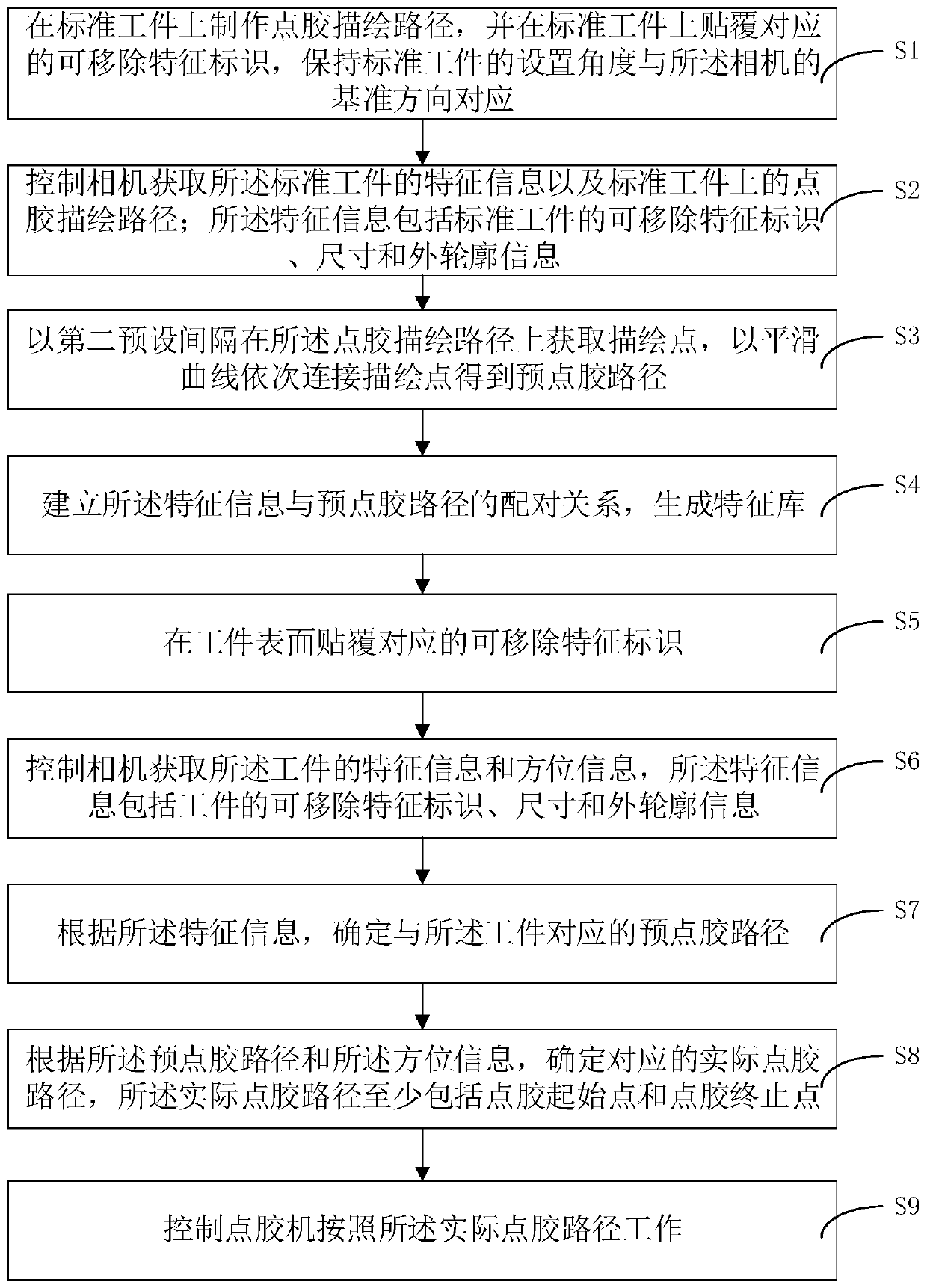 Automatic glue-dispensing method and device suitable for various products