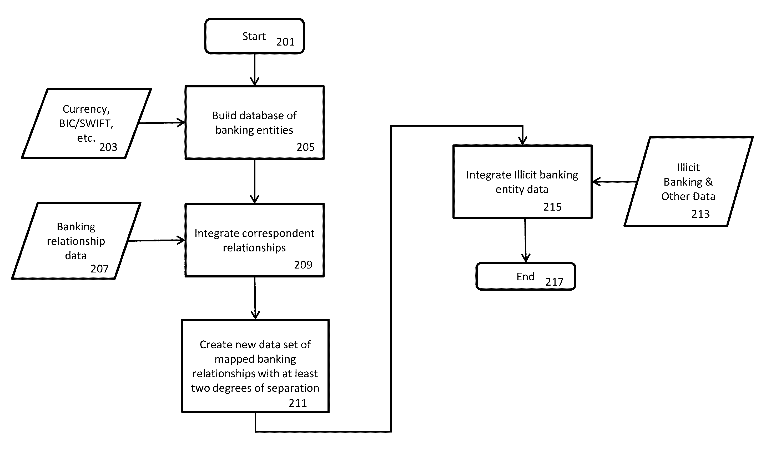 System for monitoring the compliance relationships of banking entities with validation, rerouting, and fee determination of financial transactions