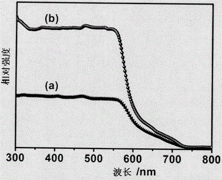 Fe2-xTixO3/FTO photo-anode preparing technology and treatment method capable of improving photocurrent density of photo-anode