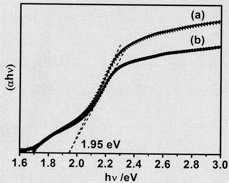 Fe2-xTixO3/FTO photo-anode preparing technology and treatment method capable of improving photocurrent density of photo-anode