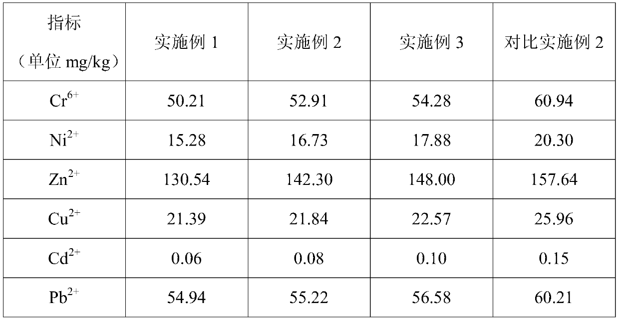 Degradable plastic bag for reducing red tide, and manufacturing method thereof