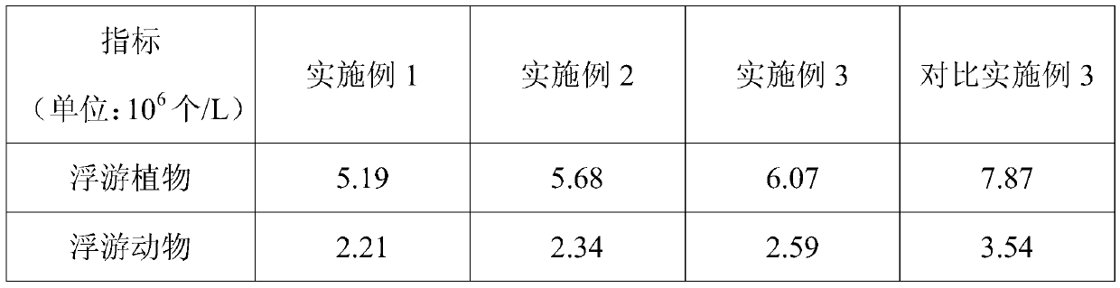 Degradable plastic bag for reducing red tide, and manufacturing method thereof