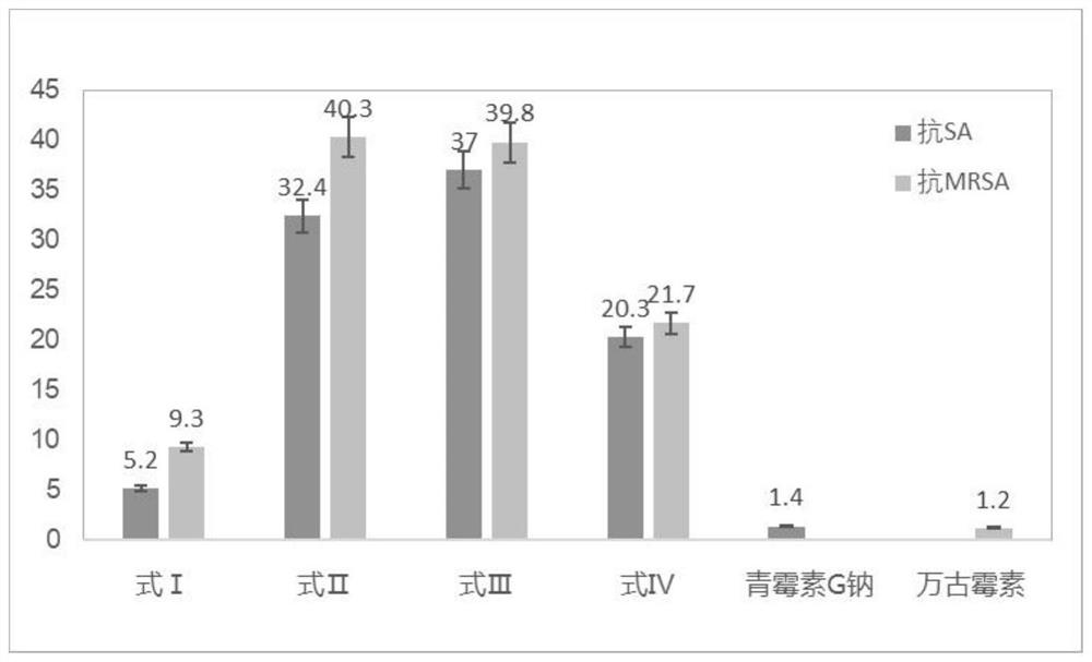 Application of isopentenyl substituted phenolic compounds against Staphylococcus aureus and methicillin-resistant Staphylococcus aureus