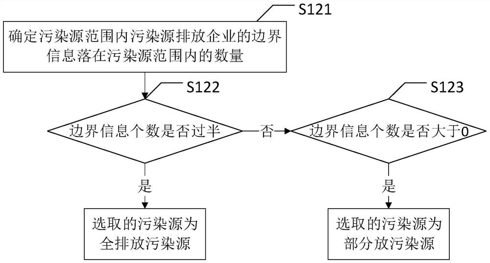 Atmospheric pollution traceability diffusion analysis method and device