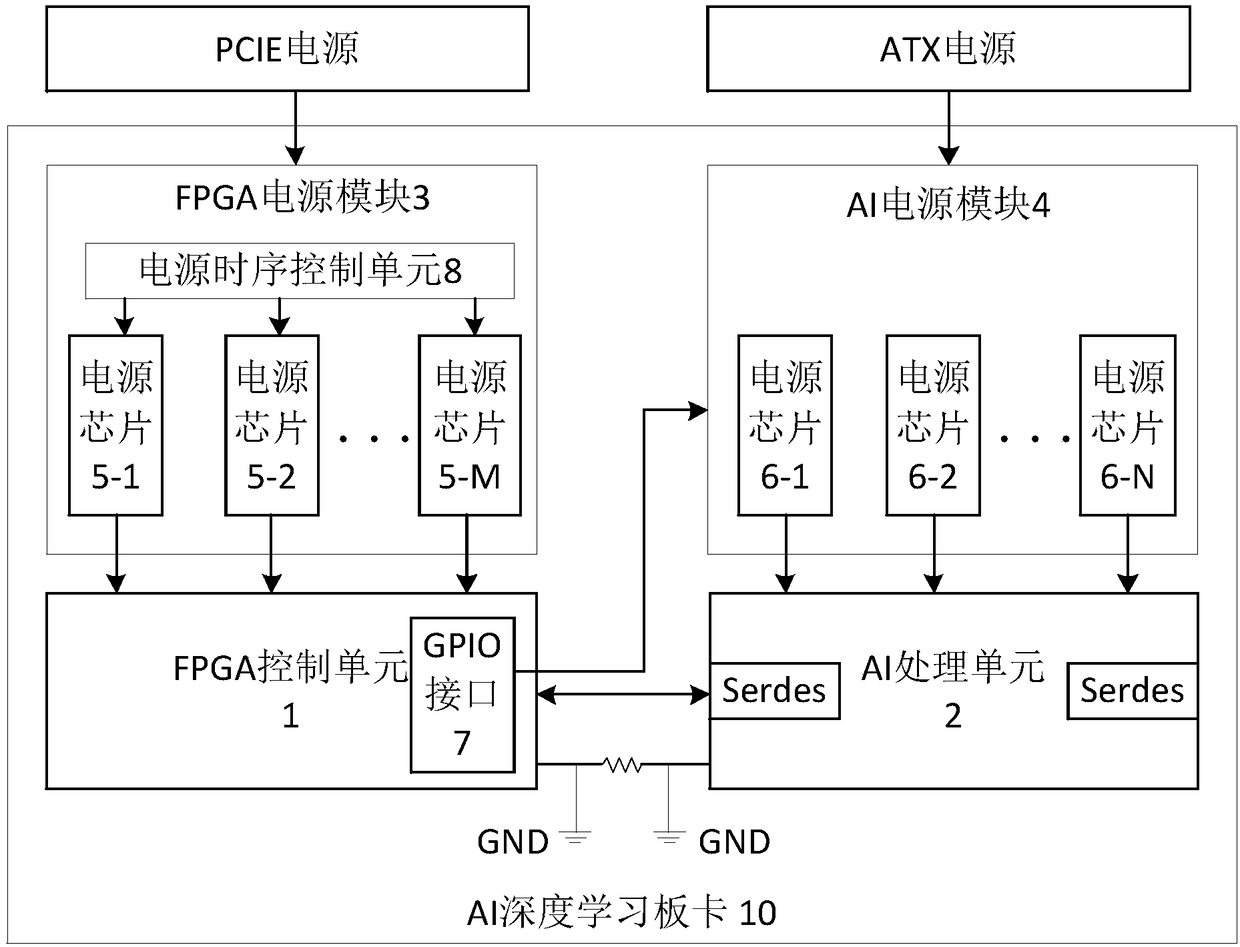 AI deep learning board card and power supply method thereof