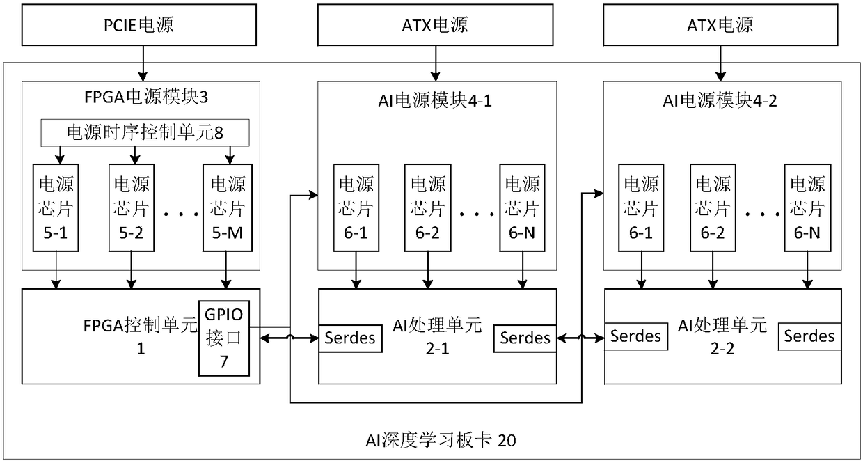 AI deep learning board card and power supply method thereof