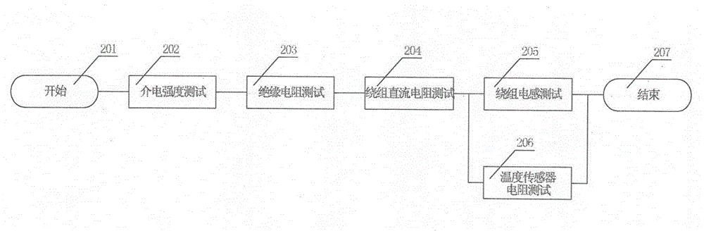 Fully automatic automobile motor delivery test measurement and control system