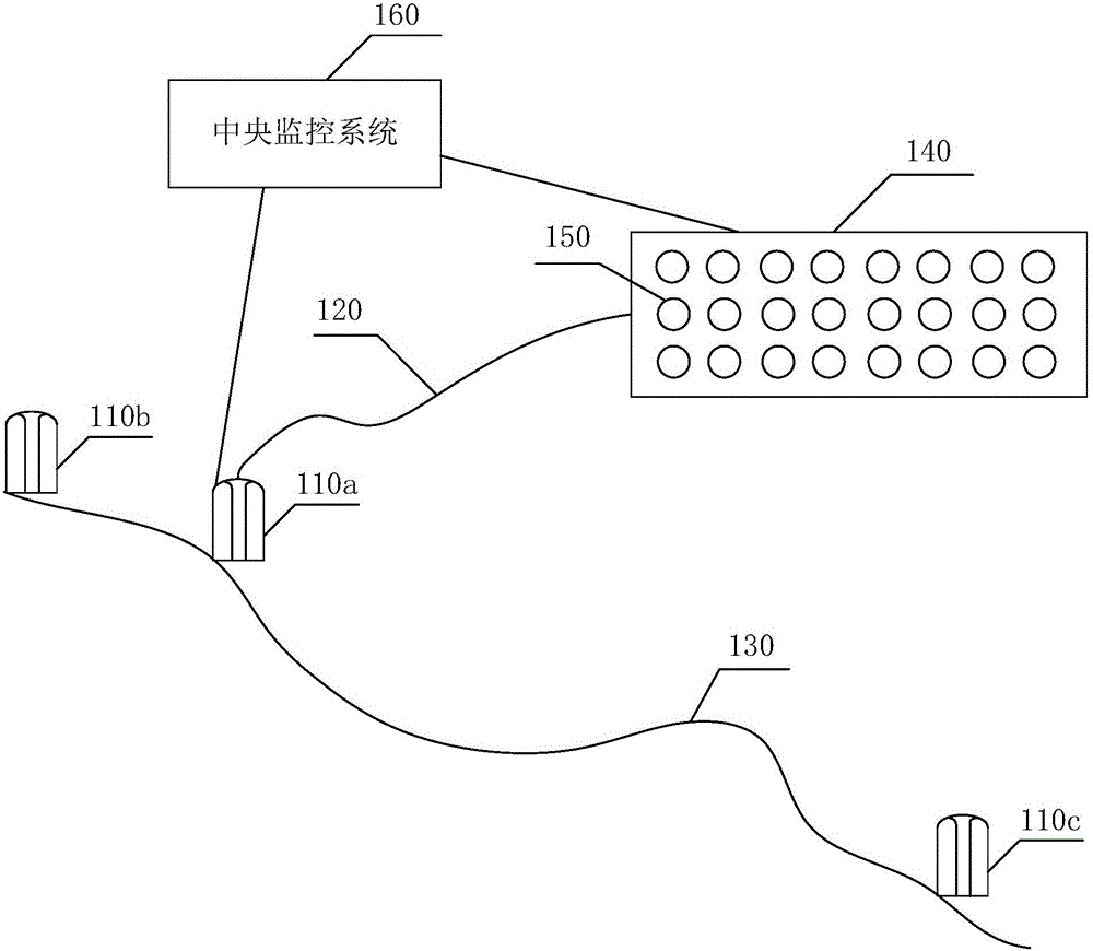 Operation/maintenance control method and operation/maintenance control device of offshore wind farm, and offshore wind power system