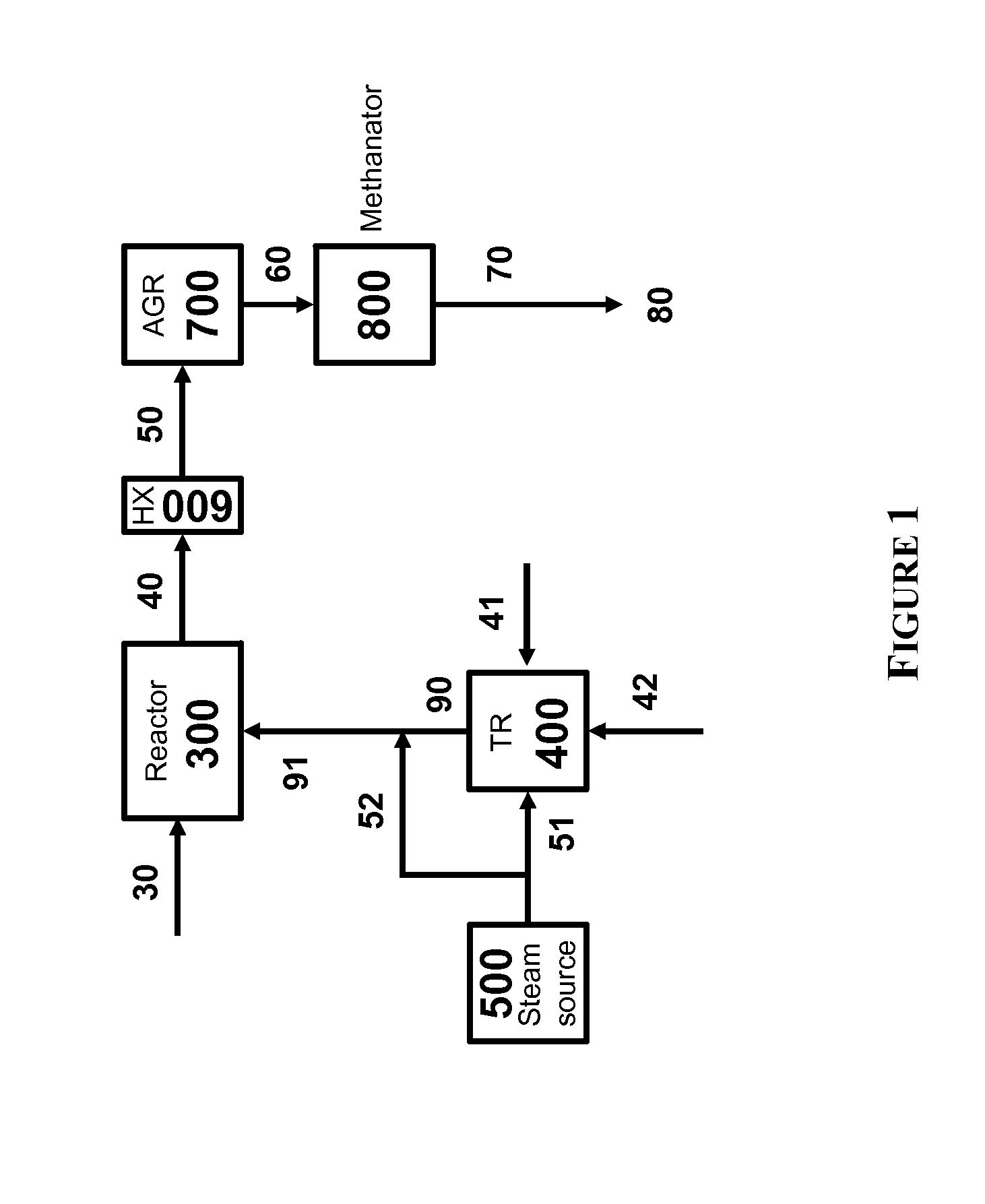 Processes for Gasification of a Carbonaceous Feedstock