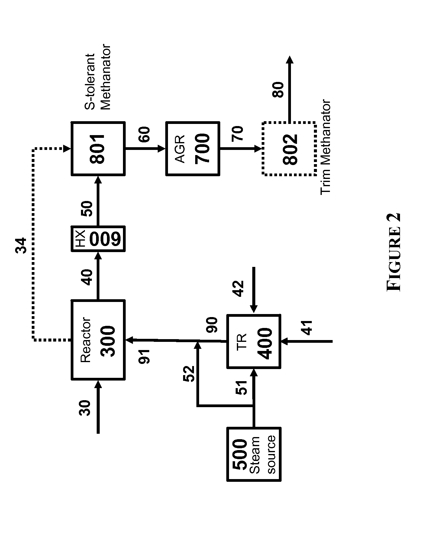 Processes for Gasification of a Carbonaceous Feedstock