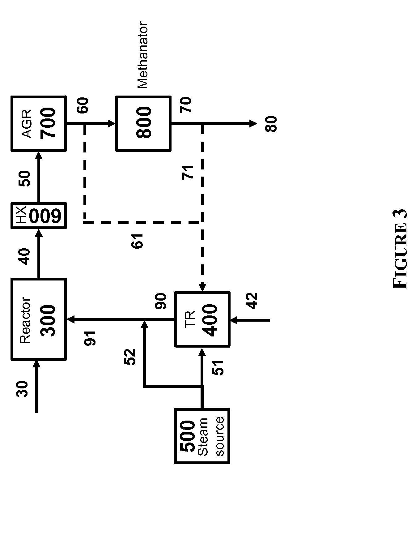 Processes for Gasification of a Carbonaceous Feedstock