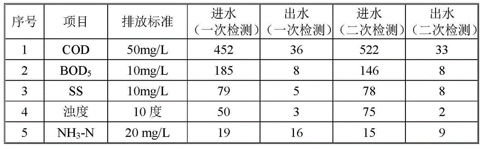 Surface treatment wastewater reuse treatment process