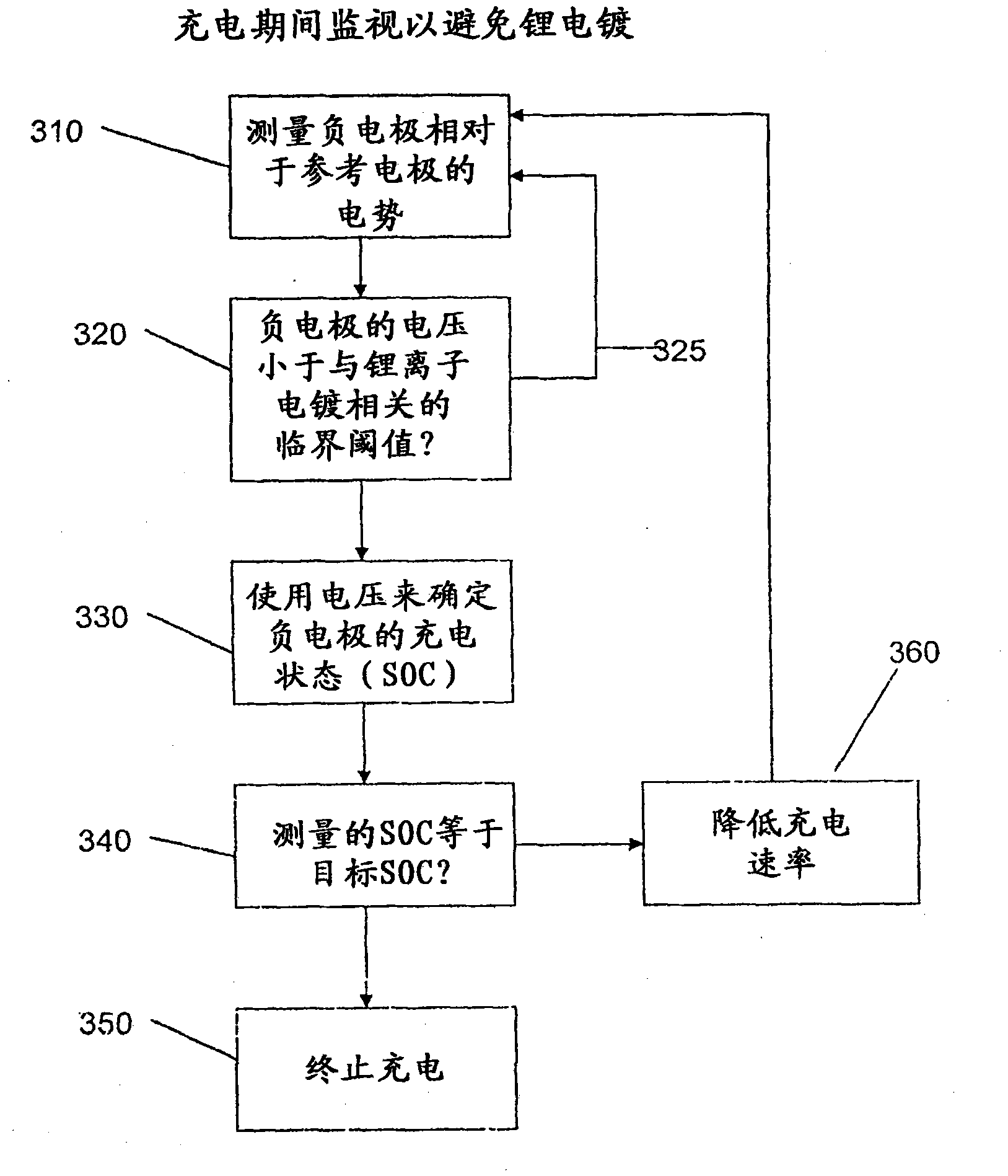 Lithium rechargeable cell with reference electrode for state of health monitoring