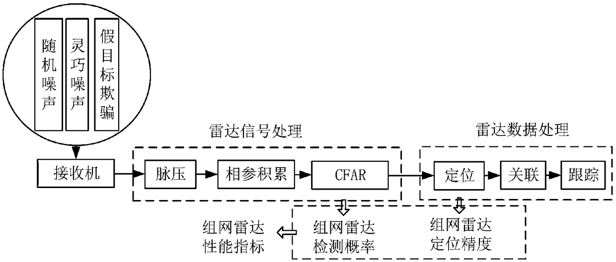 Multi-interference effectiveness value-based swarm intelligence interference decision making method